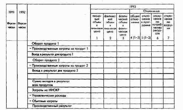 ���������� ������� ��� �����������������...