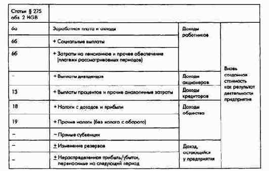 ����������� ����� ��������� ���������...