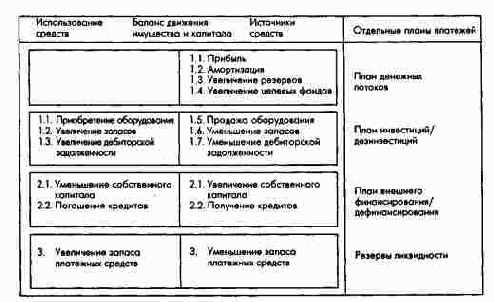 ������ �������� ��������� � �������� � ������� ����� ��������