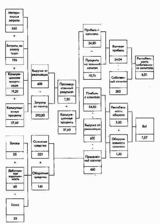 ������� �����������, �������������� �� ������ ���� (�������� ������)