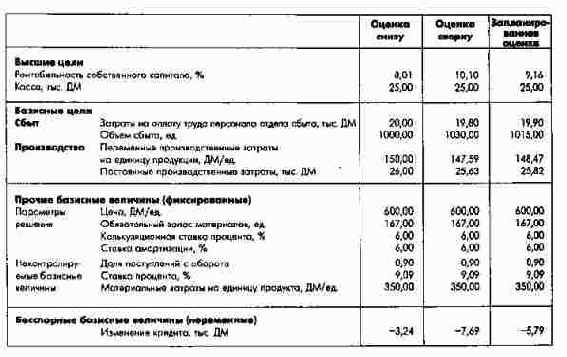 ���������� ���������� �������� ������������ (�������� ������)