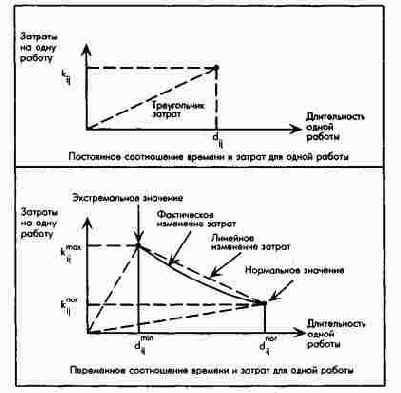 ��� �������� ������������ ������� � ������ �� ���� ������