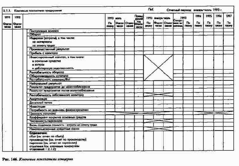 ��������������� ������� � ����������...