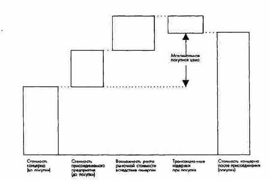 ����������� ������������ �������� ���� ��������������� �����������