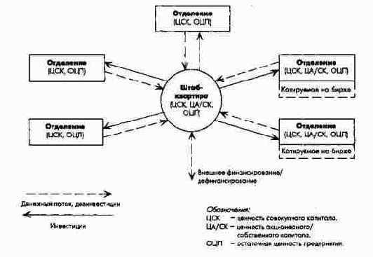 ������������ ������������ ����������� � ���������� ������������ � ��������