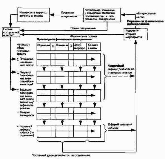 ����������� ���������������� ����������� ������������ � �������� � ��������