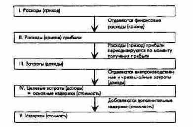 ��������� ����������� �����������