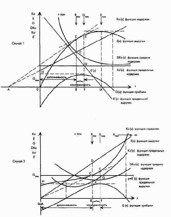 ����� ����� ������������� �������...