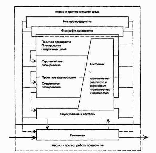 ���������� � ������ �������������� ����� �����������