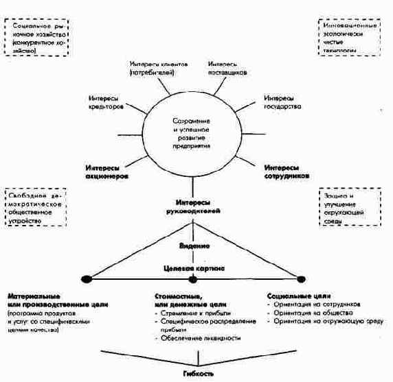 �����, ���� � ������� ������������� ����������� ��� ������������� ���������