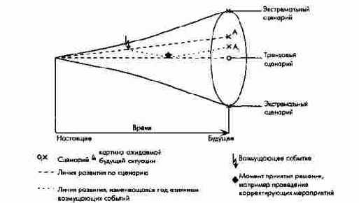 ������ ��������