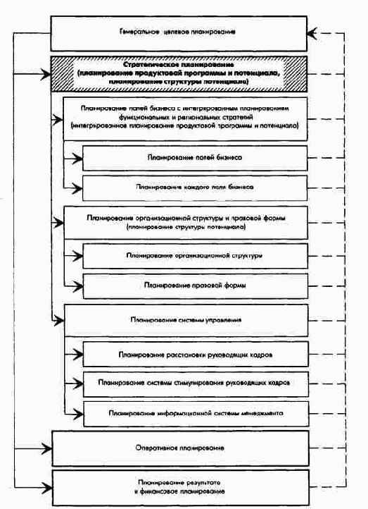 �������� �������� ��������������� ������������ �� �����������