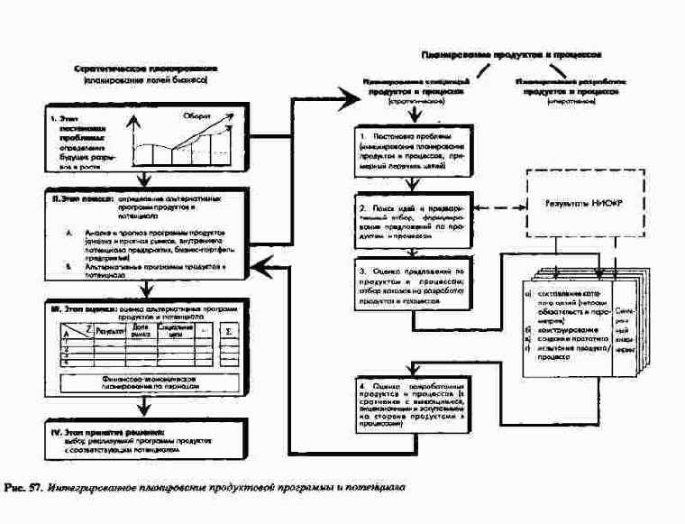 ��������������� ������������ ����������� ��������� � ����������