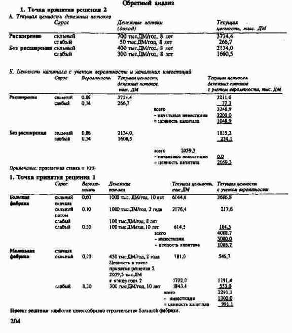 ��������������� �� ��������� ������...