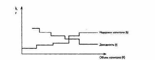 ����������� ������ �������������� � �������������� ��� �������������� ����������� ��������