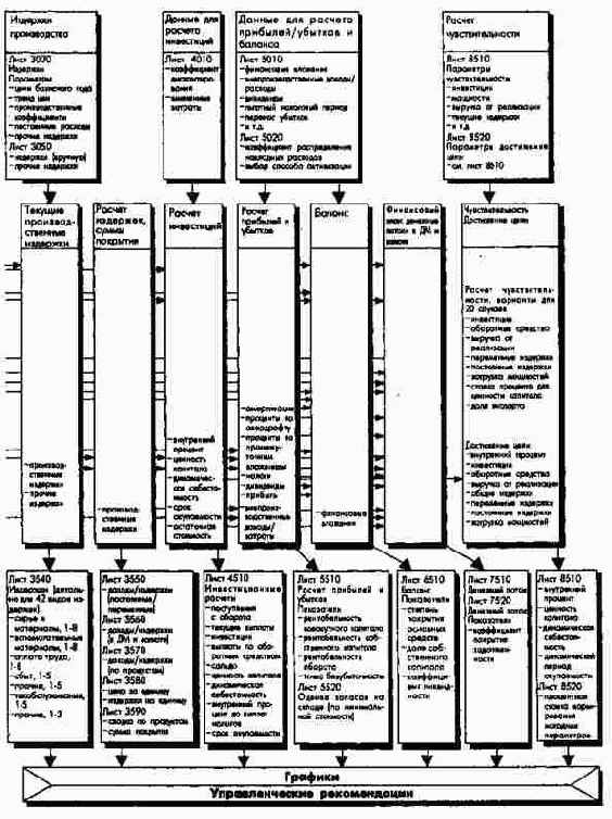 ������������� ������