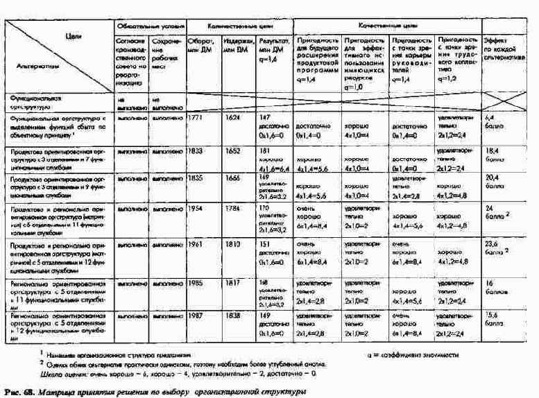 ���� �������� �������: ����� ��������...