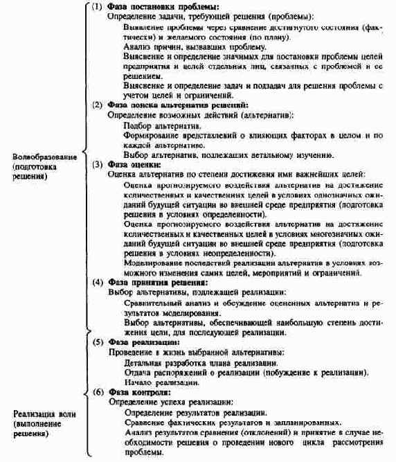 ���������� ��� �������