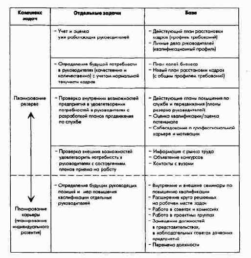 ��������������� ������������ ����������� ������