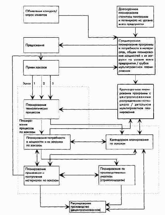 ����� ��������� ����� �������...