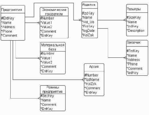 РАЗРАБОТКА МОДЕЛИ ЗНАНИЙ