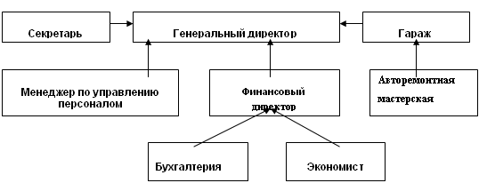 �������� ������������ ��������� �������