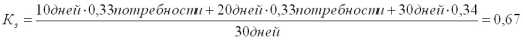 Нормирование расхода основных материалов.