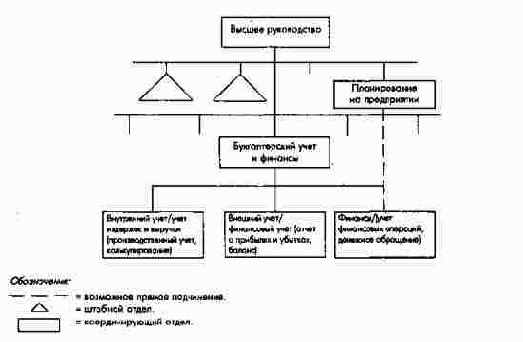 Интеграция бухгалтерского учета...