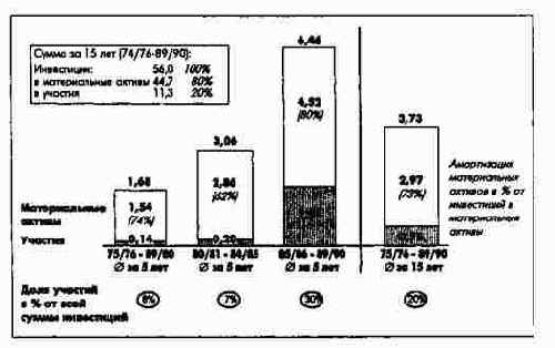 Количество инвестиционных проектов...