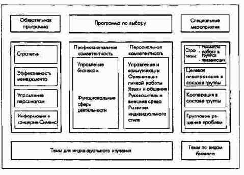 Тренировочная программа для руководителей