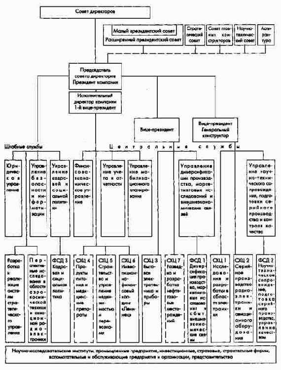 Новая организационная структура Холдинговой компании