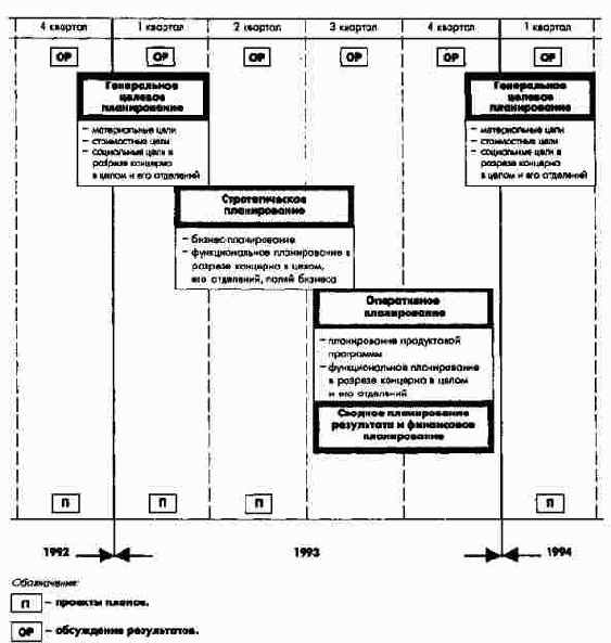 Организация процессов генерального...