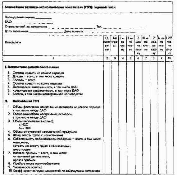 Годовой план по важнейшим технико-экономическим и финансовым показателям