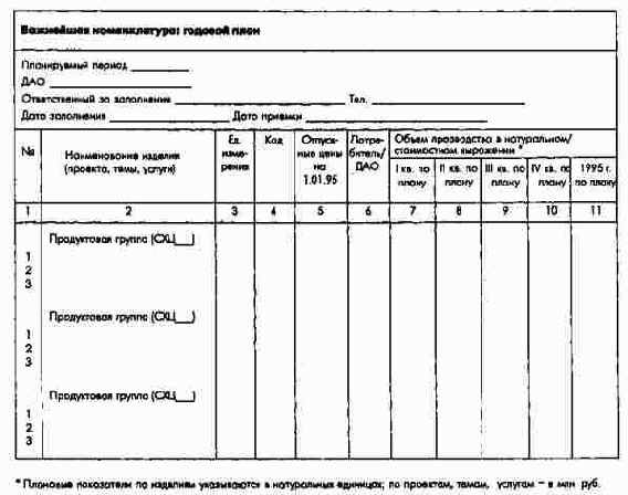 Годовой план по номенклатуре продукции (проектам, темам, услугам)
