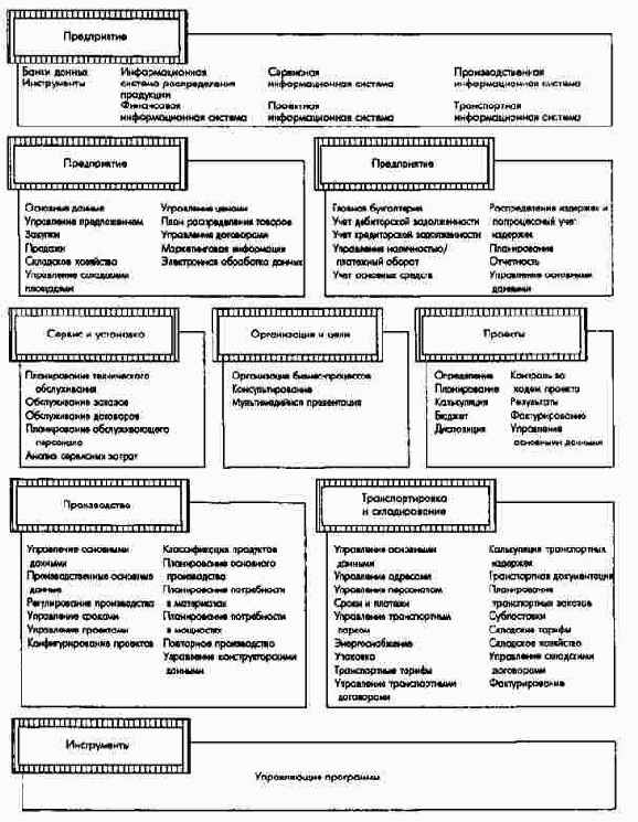 Обзор модулей системы Triton