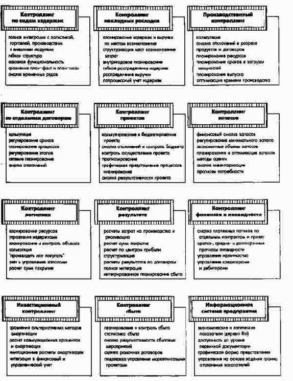 Обзор функций контроллинга в рамках системы Triton