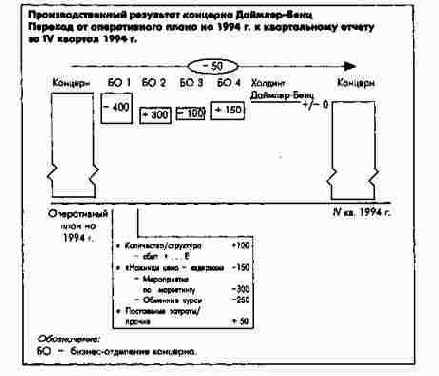 Отчет об оперативном планировании...