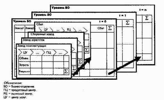 Внутрипроизводственные взаиморасчеты...