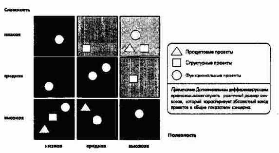 Критерии оценки проектов с учетом...