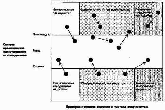 Динамика объемов рынков В портфельной...