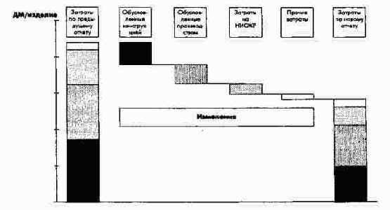 Сравнение новой и заменяемой моделей...