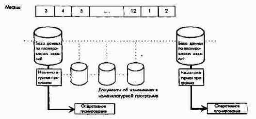 Схема планирования продукции