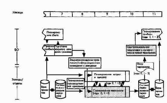 Схема планирования персонала