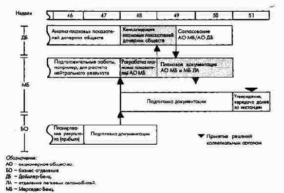 Схема финансового балансового планирования