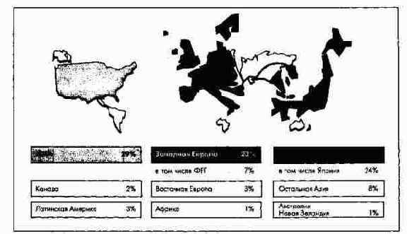 Региональная структура мирового рынка электротехнической продукции в 1994 г.