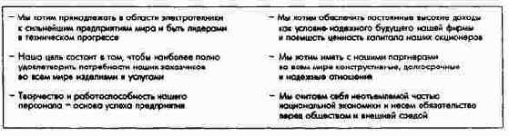 Основополагающие предпринимательские принципы концерна Сименс