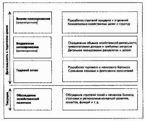 Четыре элемента процесса ПиК
