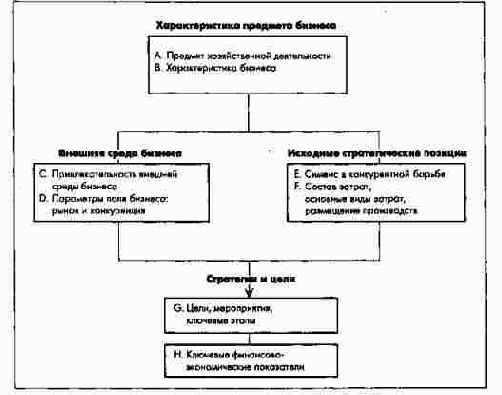 План поля бизнеса