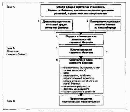 Основные разделы бизнес-плана