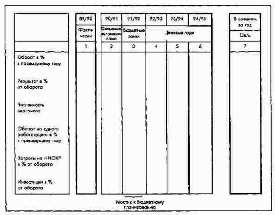 Контроль основных этапов реализации...